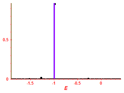 Strength function